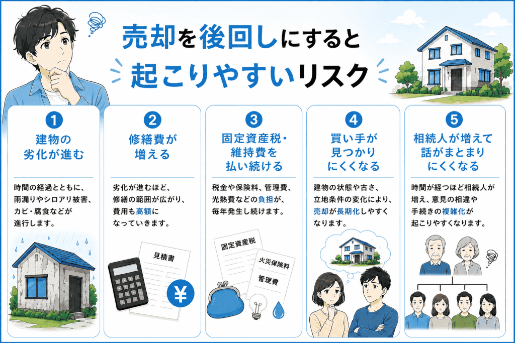 売却を先延ばしにすると起こりやすいリスク