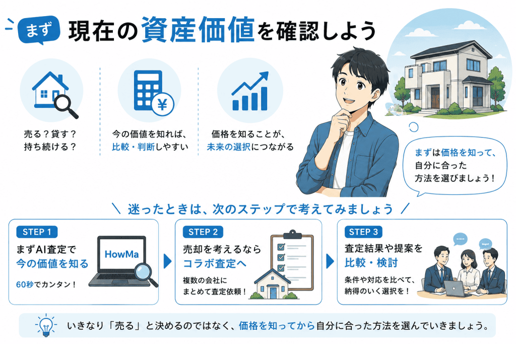 売るか貸すか迷ったら、まず現在の資産価値を確認しよう