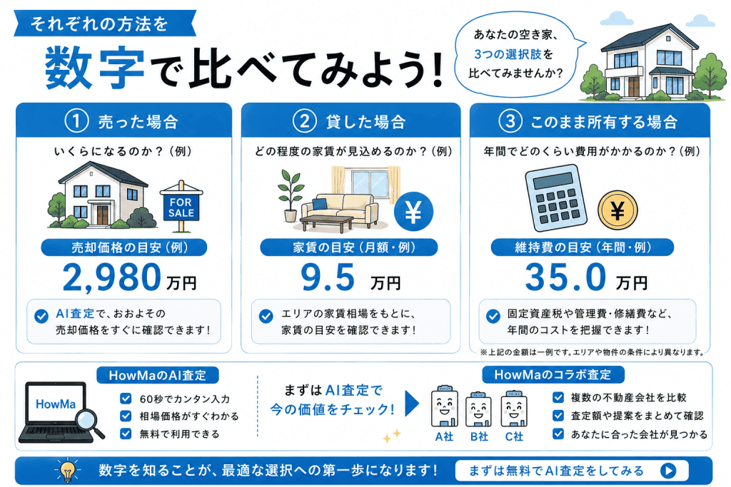 まとめ:空き家のこれからを考えるなら、まず今の価値を知ろう