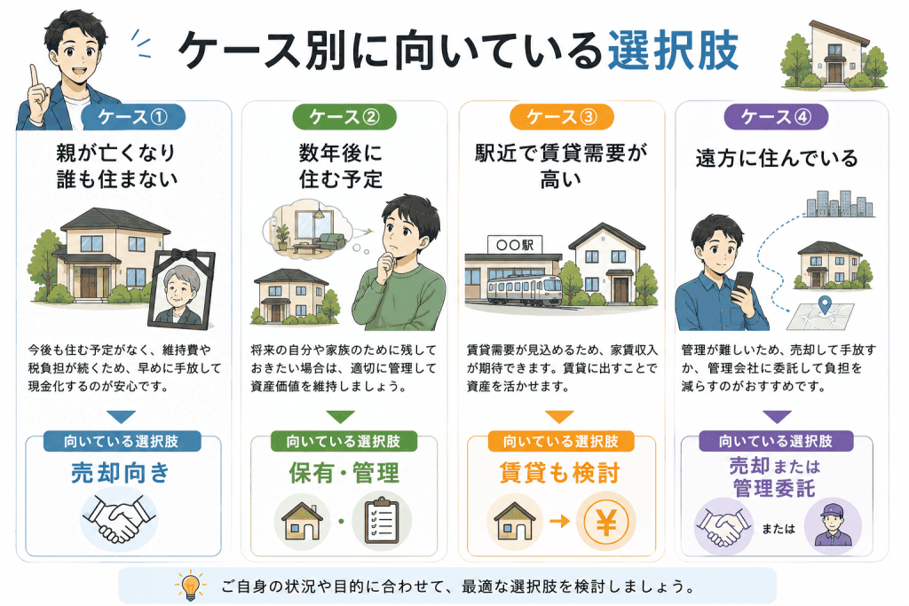 売る・貸す・持ち続ける?ケース別に向いている選択肢