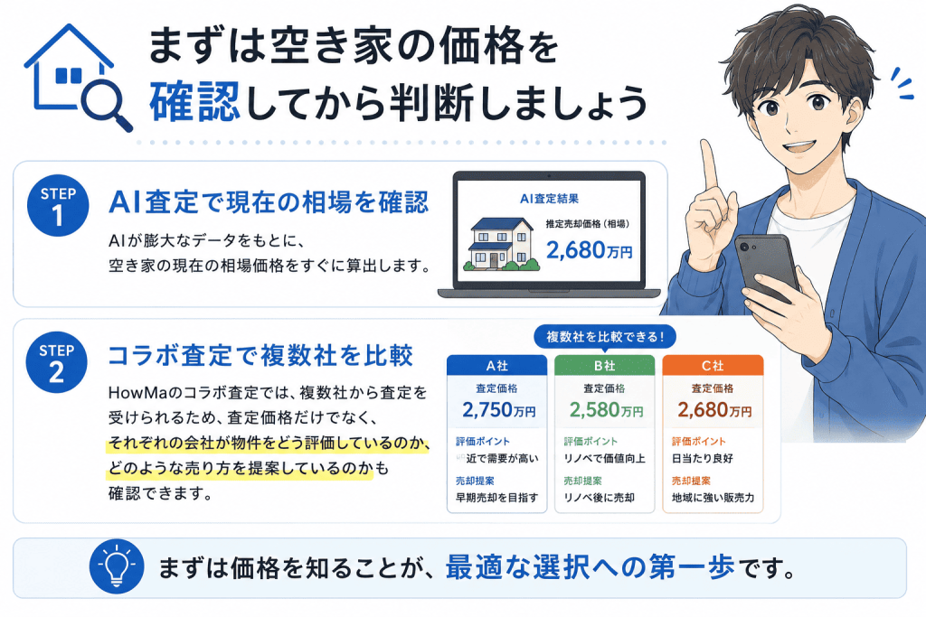 まずは空き家の価格を確認してから判断しましょう