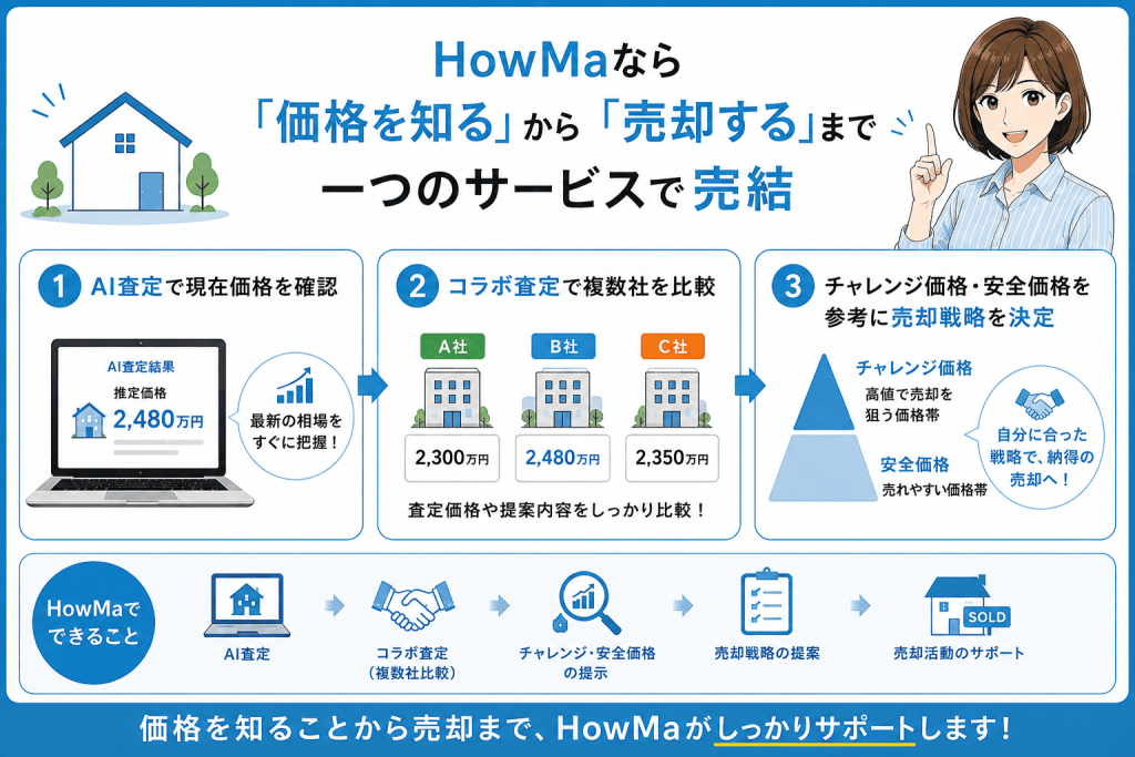 まとめ:HowMaなら「価格を知る」から「売却する」まで一つのサービスで完結