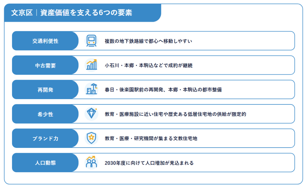 文京区|資産価値を支える6つの要素