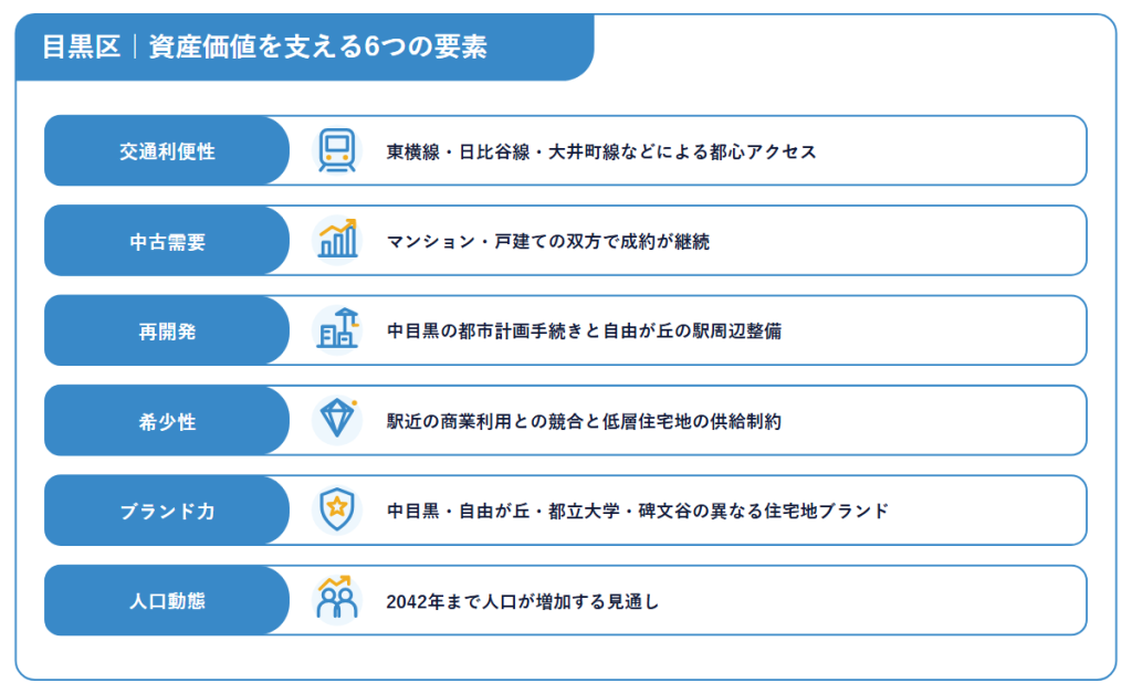 目黒区|資産価値を支える6つの要素