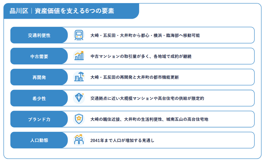 品川区|資産価値を支える6つの要素