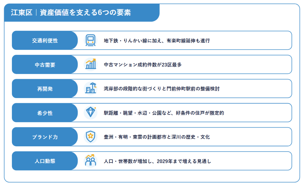 江東区|資産価値を支える6つの要素