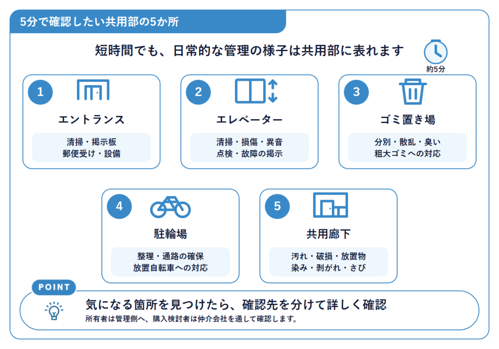 5分で確認したい共用部の5箇所