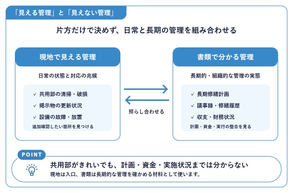 見える管理と見えない管理