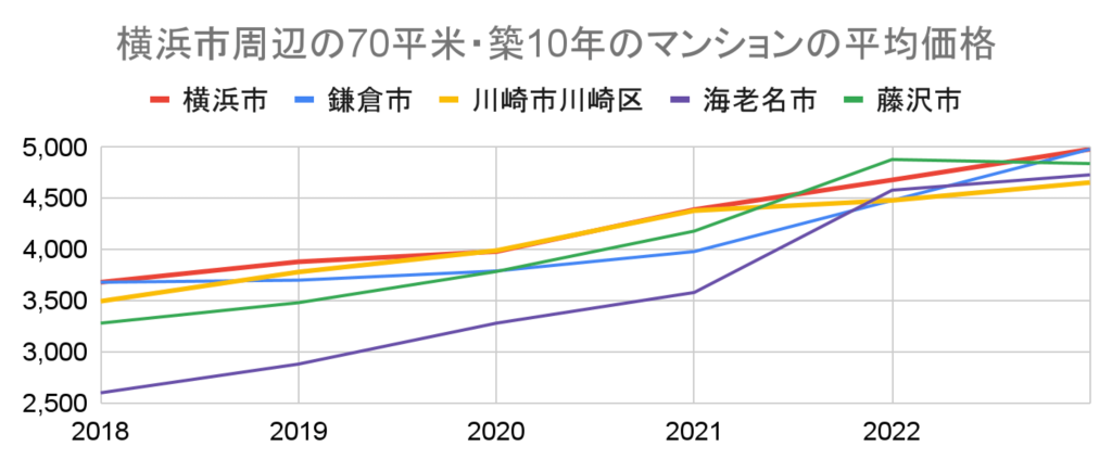 グラフ