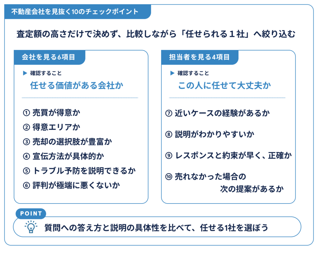 不動産業者を見抜く10のチェックポイント
