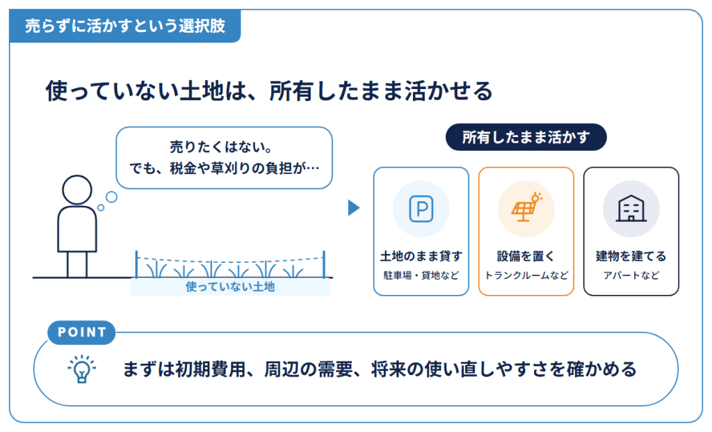 売らずに活かすという選択肢