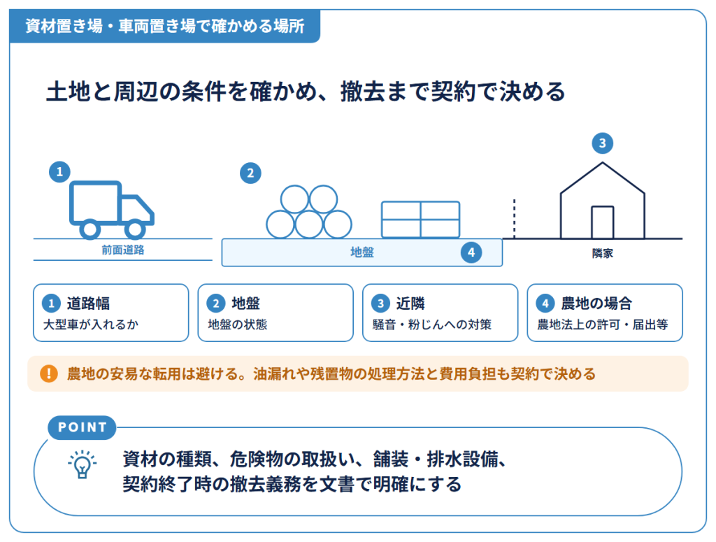 資材置き場・車両置き場で確かめる場所