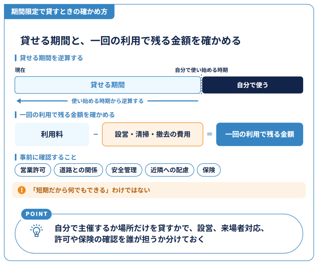 期間限定でかすときの確かめ方