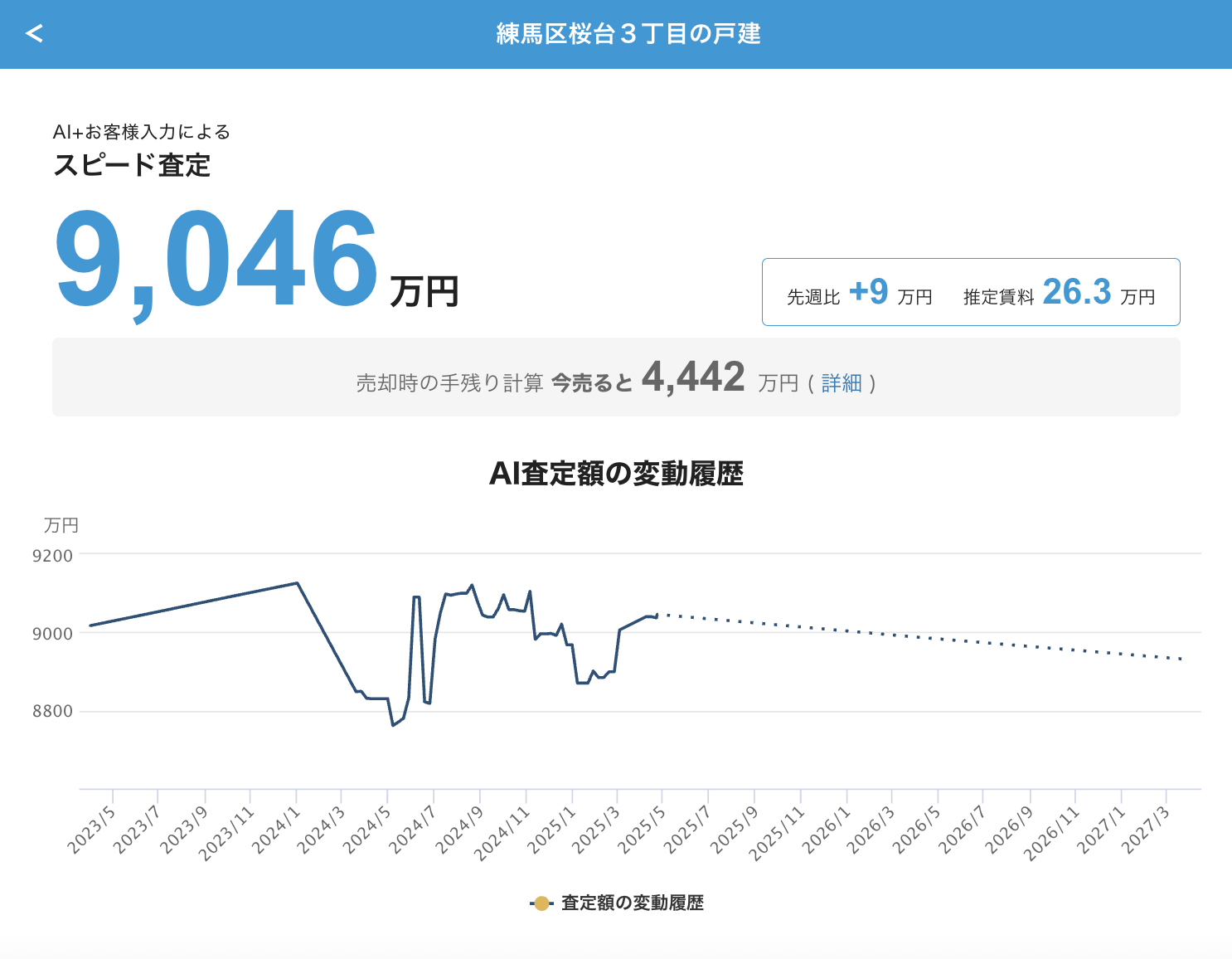 野比家の家をHowMaでAI査定した画面キャプチャ