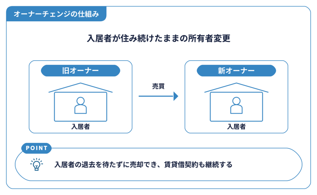 オーナーチェンジの仕組み