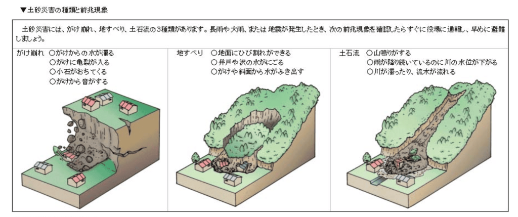 ③ 土砂災害・斜面災害|崖や斜面の近くでは周辺の地形にも注意する