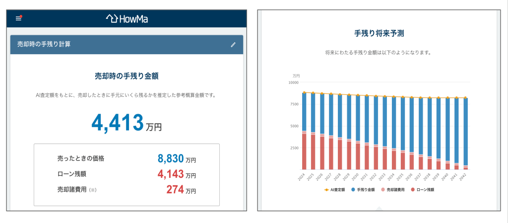 HowMaマイページで手残り金額を計算したり、手残り将来予測を確認する