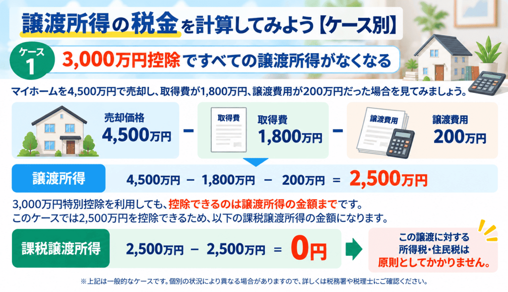 譲渡所得の税金を計算してみよう【ケース別】