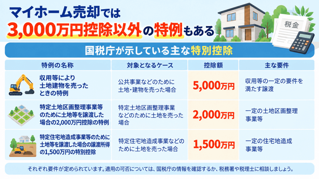 マイホーム売却では3,000万円控除以外の特例もある