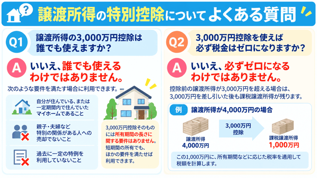 譲渡所得の特別控除についてよくある質問
