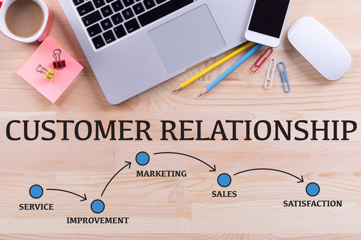 顧客満足度, ロイヤルカスタマー, 集計方法, NPS® 顧客満足度アンケートの重要性・メリット