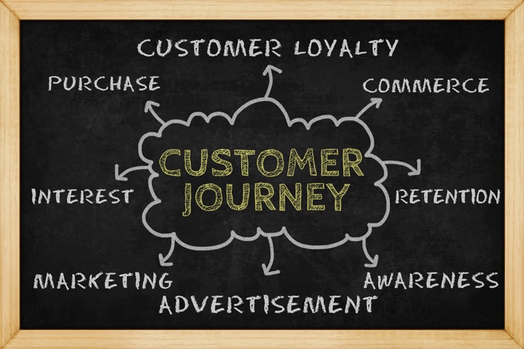 カスタマージャニーマップの事例 カスタマージャニーマップの事例