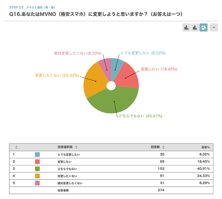 グラフ化した集計データ グラフ化した集計データ