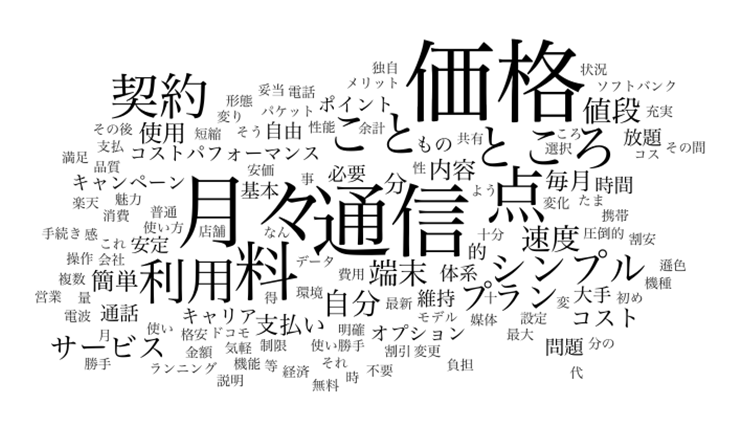 テキストマイニング テキストマイニング