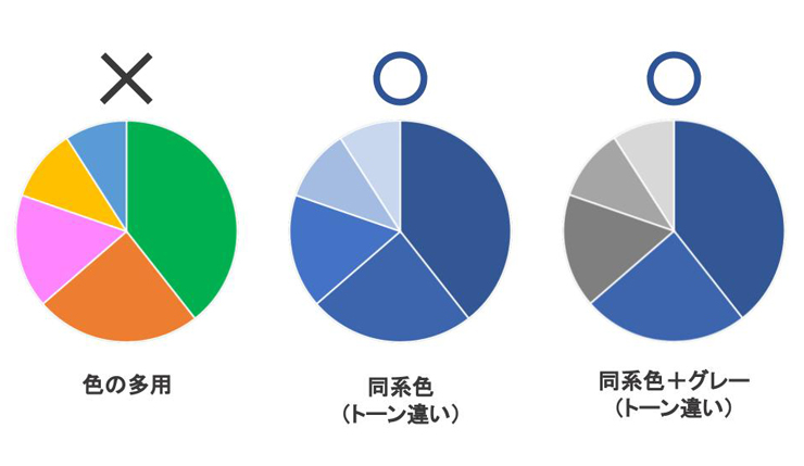 色を多用しない 同じトーンのグラデなどがよい