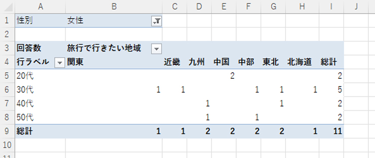 表示形式の変更 表示形式の変更