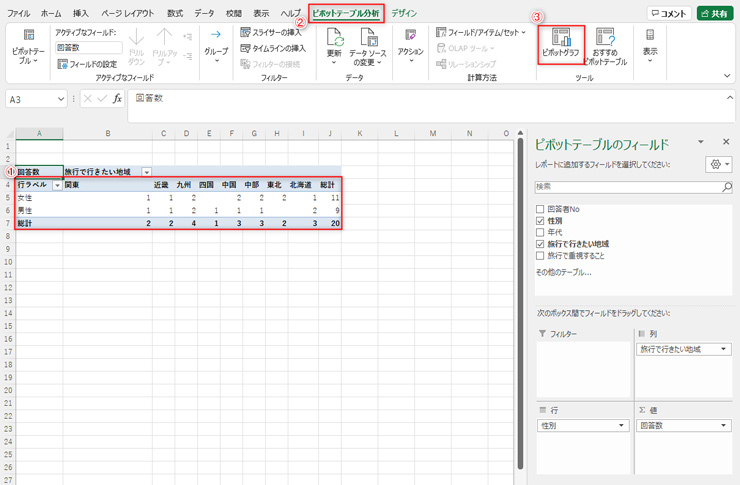 ピボットグラフ ピボットグラフ