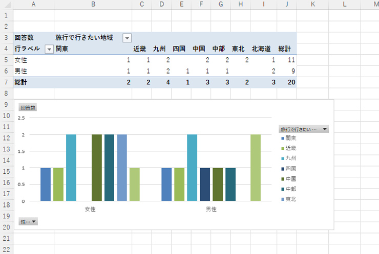ピボットグラフ ピボットグラフ