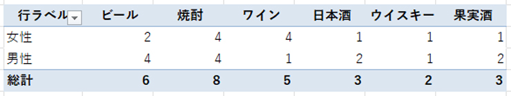 ピボットテーブルで複数回答を集計する方法 ピボットテーブルで複数回答を集計する方法