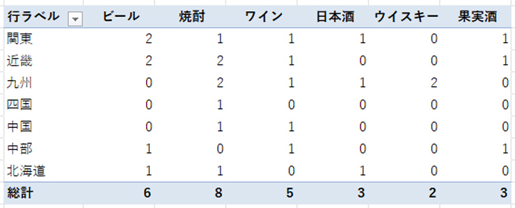 ピボットテーブルで複数回答を集計する方法 ピボットテーブルで複数回答を集計する方法