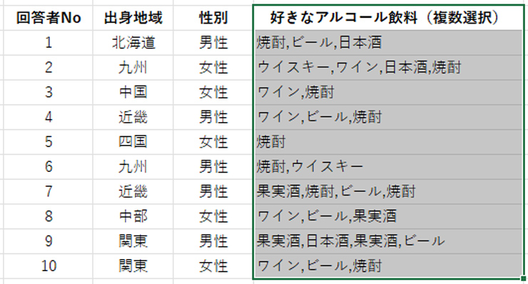 回答を複数セルに分割する方法 回答を複数セルに分割する方法