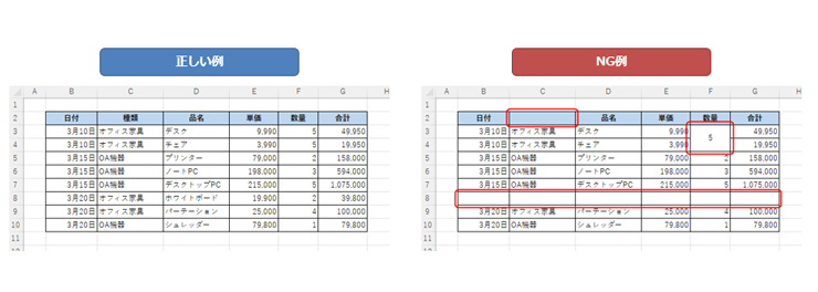 ピボットテーブルを使用する前の準備 ピボットテーブルを使用する前の準備