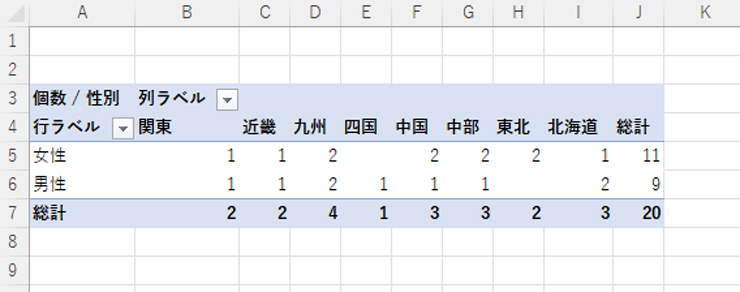 ピボットテーブルでクロス集計を行う方法 ピボットテーブルでクロス集計を行う方法