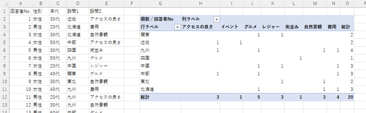 ピボットテーブルでクロス集計を行う方法 ピボットテーブルでクロス集計を行う方法