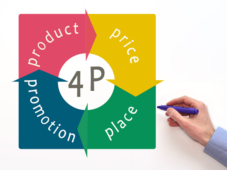 4P分析にブランドリフトを活用