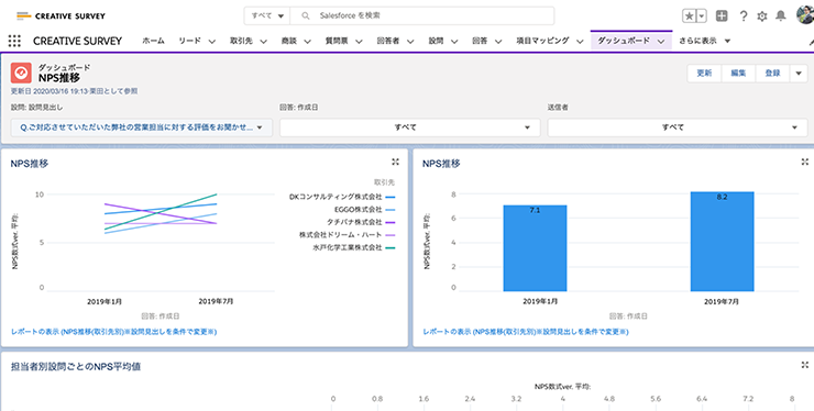 回収したNPS®のデータを元にレポート、ダッシュボードを作成 回収したNPS®のデータを元にレポート、ダッシュボードを作成