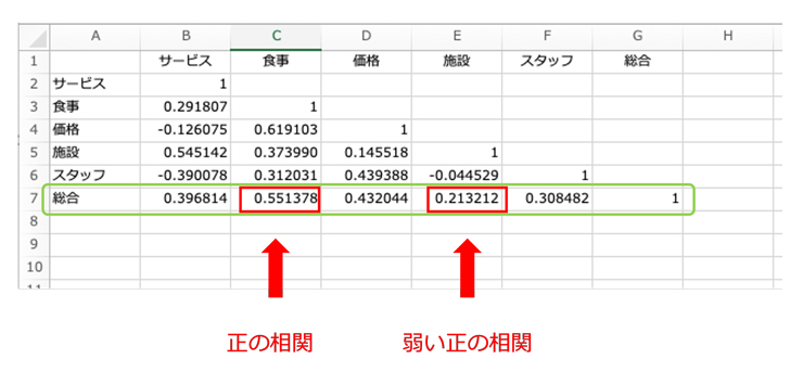 Excelで相関係数（CORREL関数）を算出する方法
