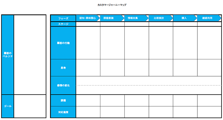 カスタマージャーニーマップイメージ カスタマージャーニーマップイメージ