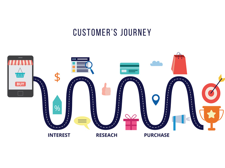 カスタマージャーニーマップの作成手順 カスタマージャーニーマップの作成手順