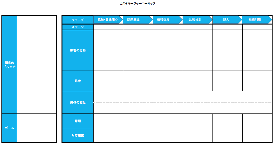 カスタマージャーニーマップ カスタマージャーニーマップ