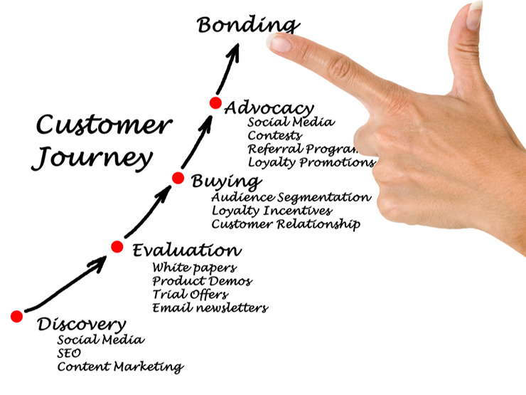 カスタマージャーニーマップ作成時のポイント カスタマージャーニーマップ作成時のポイント