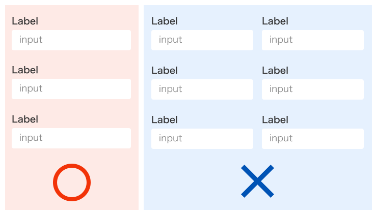 フォームは上から下へ縦一列に配置