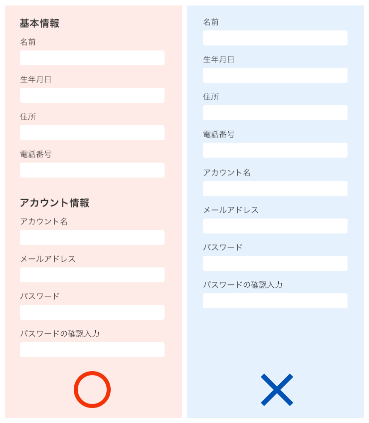 関連する質問はグルーピング
