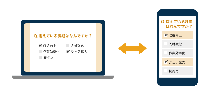誤操作が起こりにくい選択肢のサイズ 誤操作が起こりにくい選択肢のサイズ