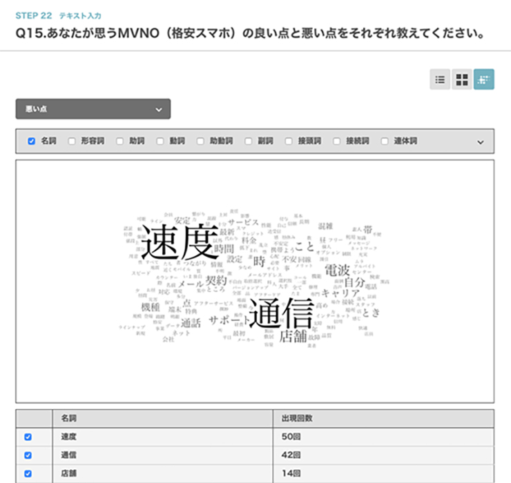 テキストマイニング