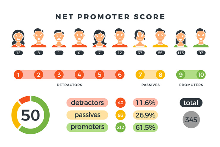 NPS®を定量×定性で分析する方法
